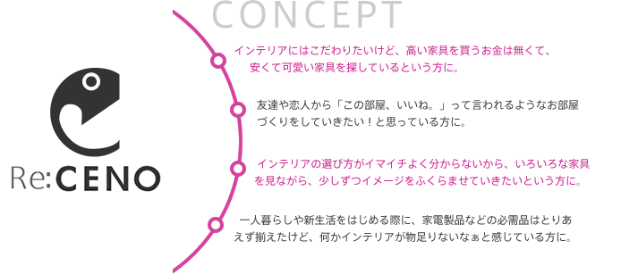 リセノのコンセプト