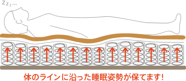 ポケットコイルマットレス イメージイラスト