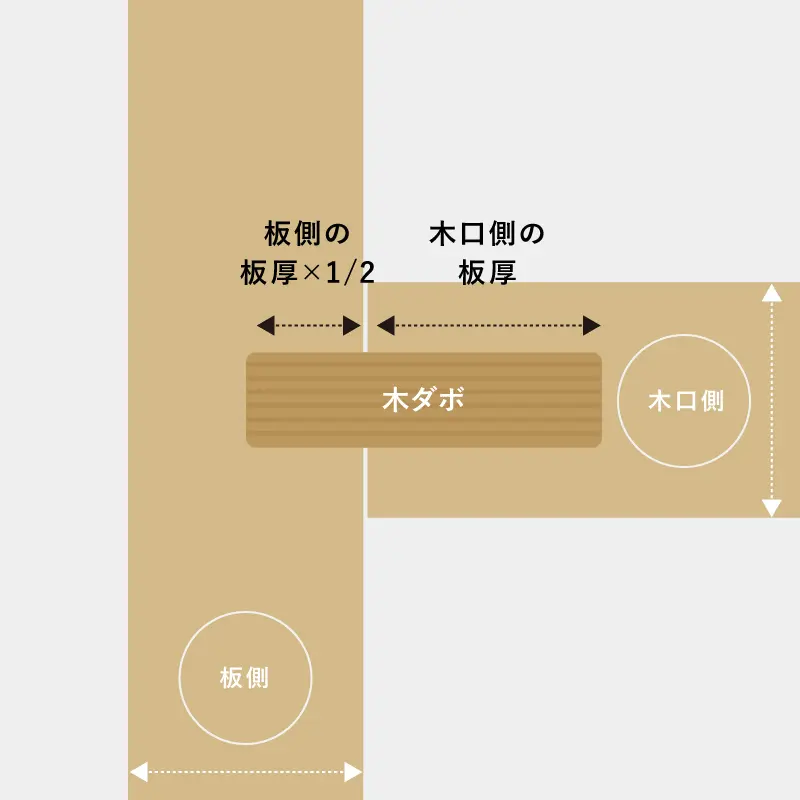 My DIY HOME DIYの可能性を広げるダボ継ぎの方法をご紹介 ｜家具・インテリア ReCENO（リセノ）