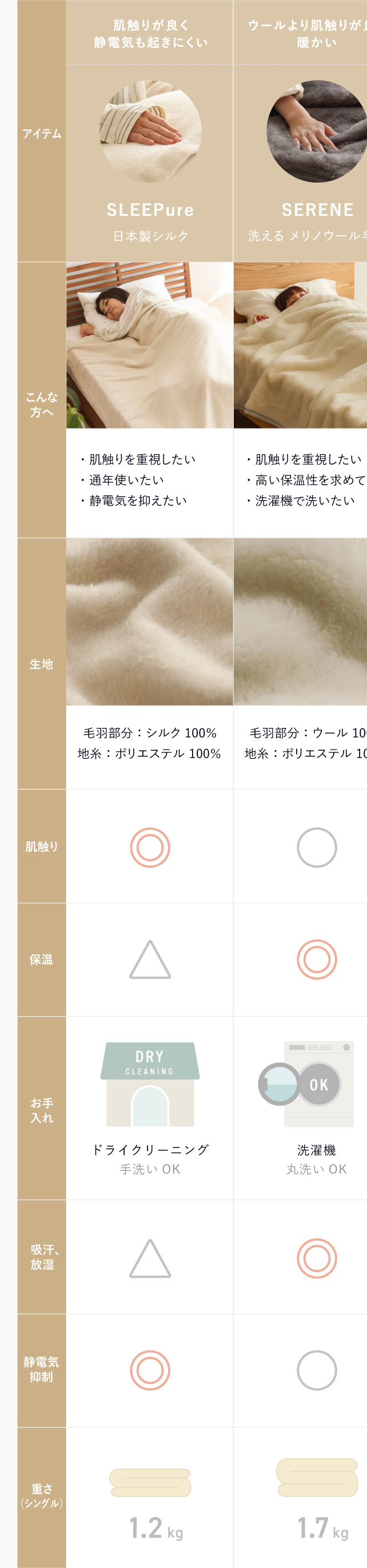 日本製シルク毛布 SLEEPure ｜家具・インテリア通販 Re:CENO(リセノ)