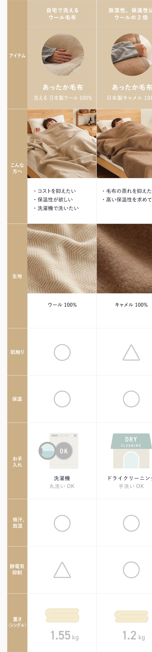 大判 キャメル100%毛布 190X240cm キャンペーン】キャメル毛布 - ラクダ素材のキャメル屋