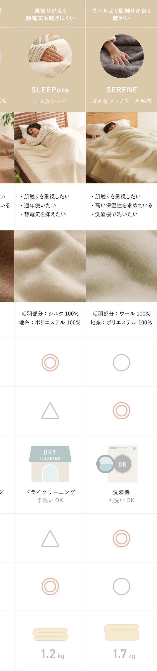 日本製キャメル100％ あったか毛布 ｜家具・インテリア通販 Re