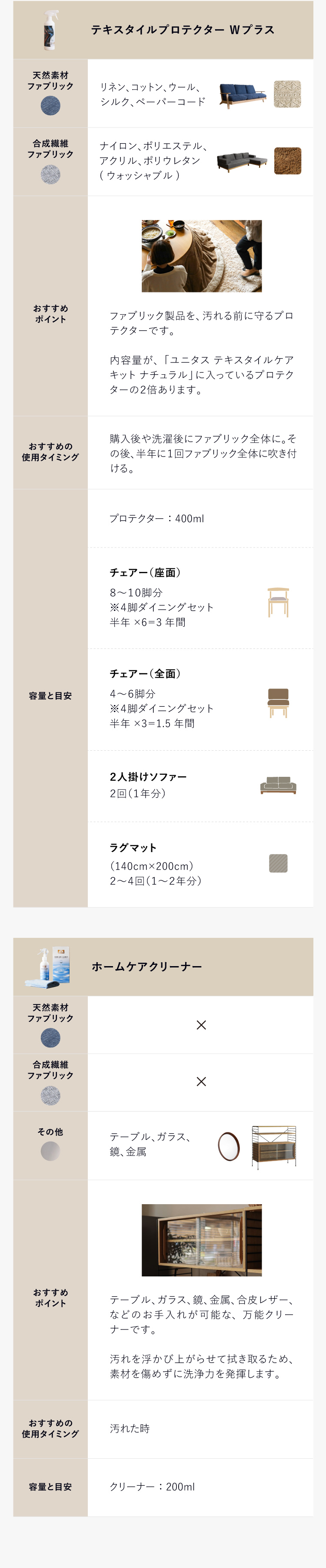 ユニタス テキスタイルプロテクターWプラス 400ml - 家具・インテリア通販 Re:CENO（リセノ）