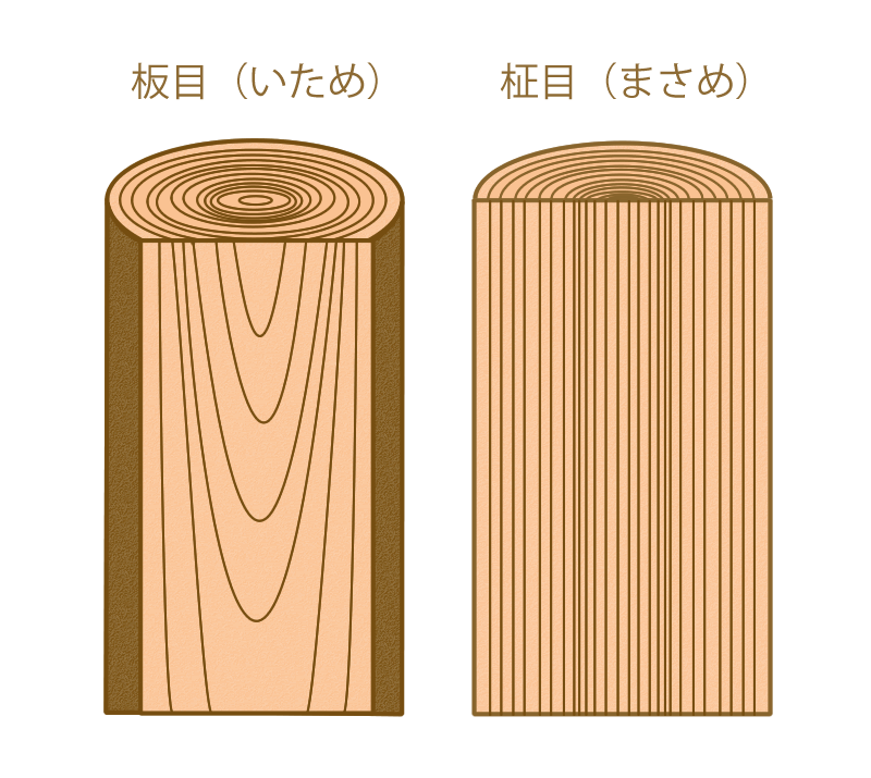 板目 柾目 節あり 家具選びは 木目 にも注目しよう Re Ceno Mag