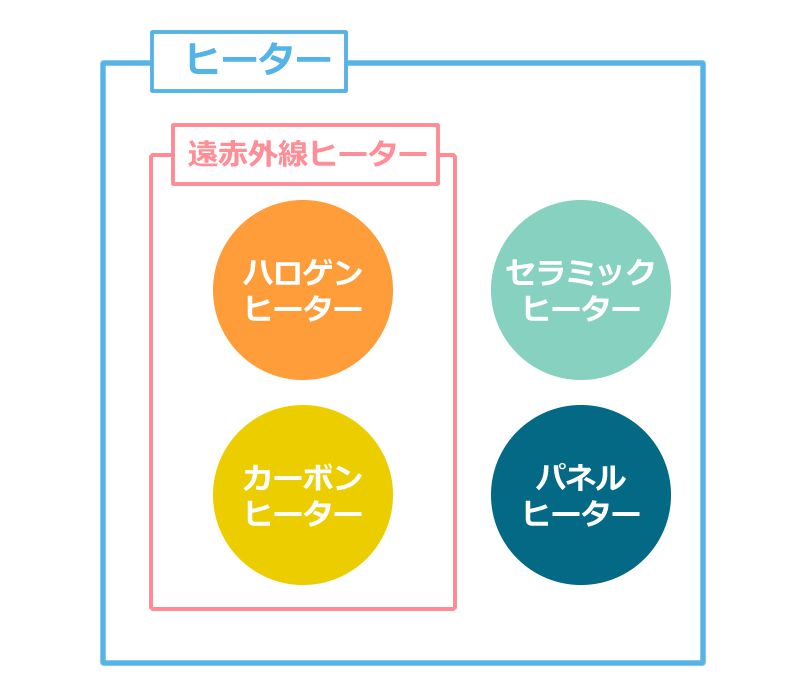ヒーターはこう選べば間違いなし タイプ別特徴をご紹介しま Re Ceno Mag ヒーターはこう選べば間違いなし タイプ別特徴をご紹介しま Re Ceno Mag