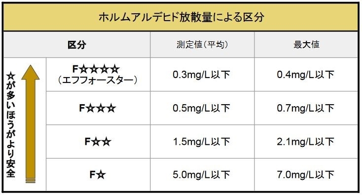 ★放散値の表.jpg