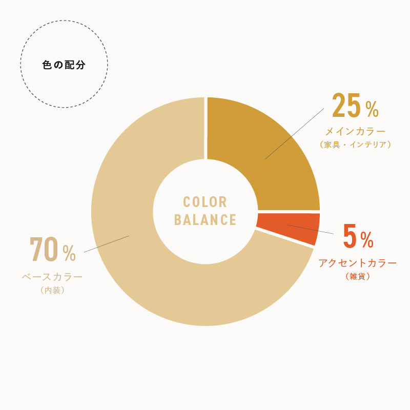 7_色の配分-4.jpg
