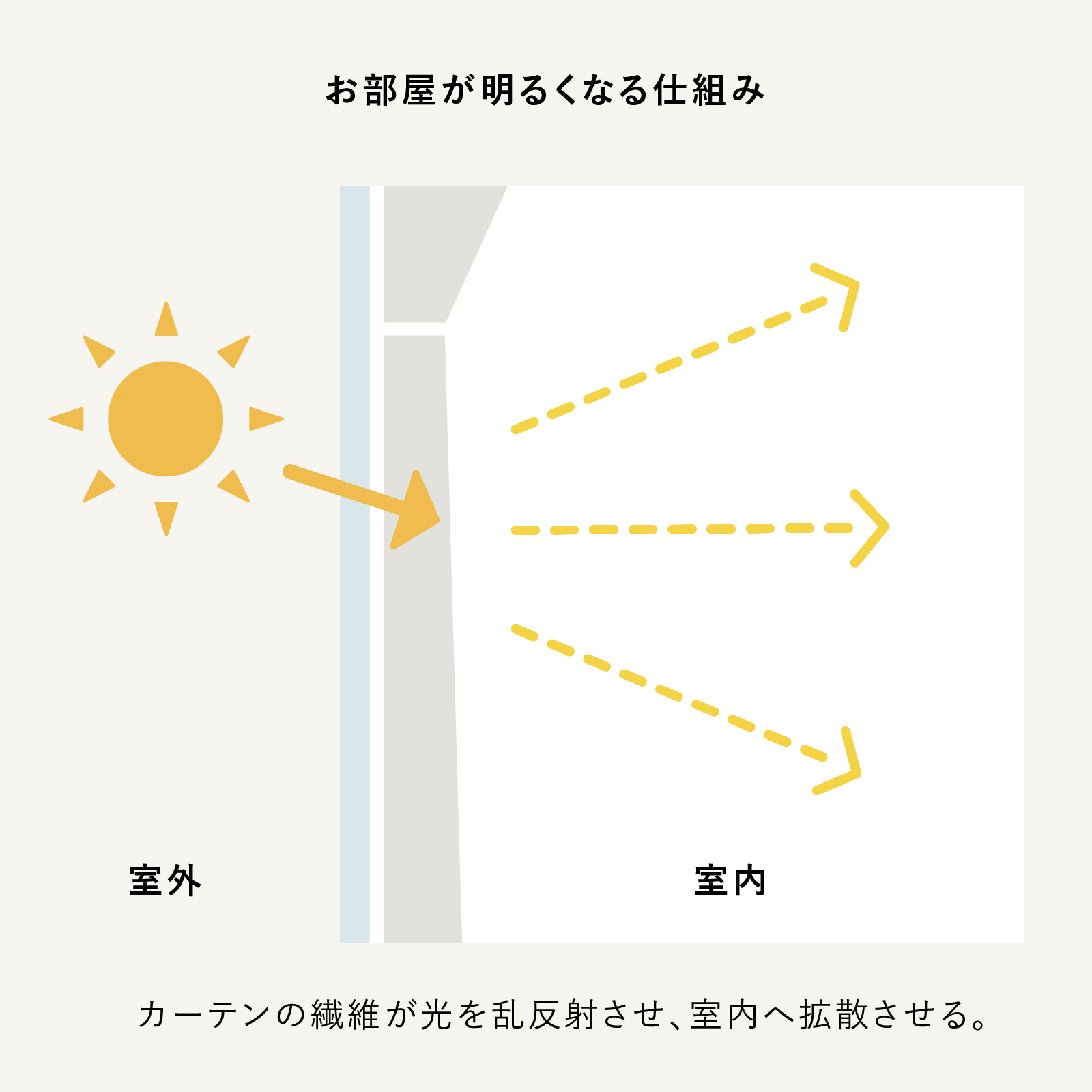 光拡散機能.jpg