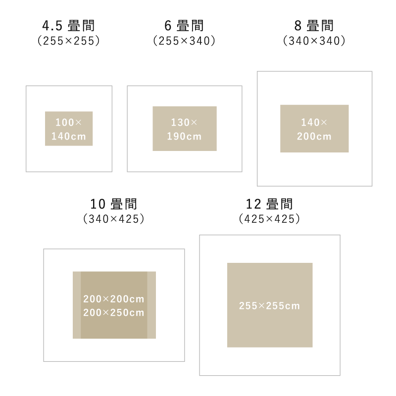 receno_rug_comparison_05