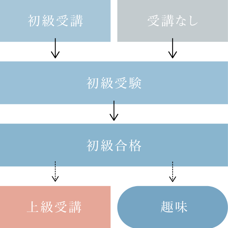 interiorstylisttest21のコピー.jpg