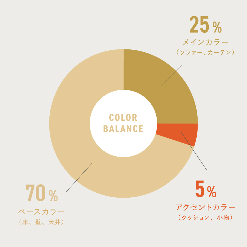 カラーコーディネートで理想のインテリア選び ｜家具・インテリア Re