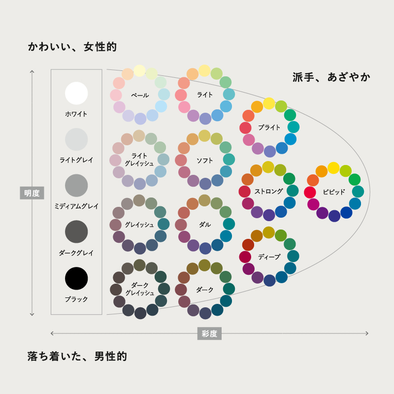 インテリア標準色票ー基調色編ー カラーコーディネートで理想のインテリア選び ｜家具・インテリア Re