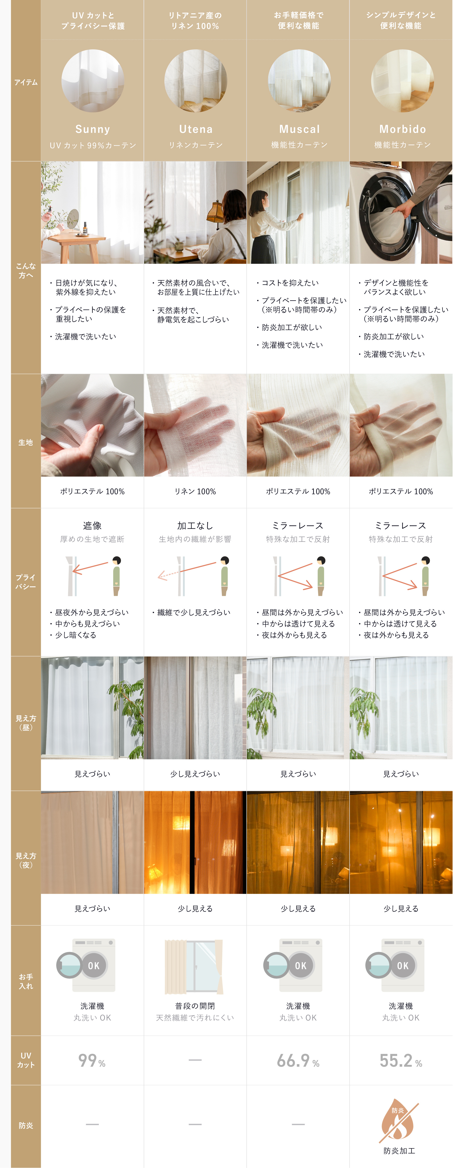 レース-ペット対応 カーテン Tufflis ｜家具・インテリア通販 Re:CENO