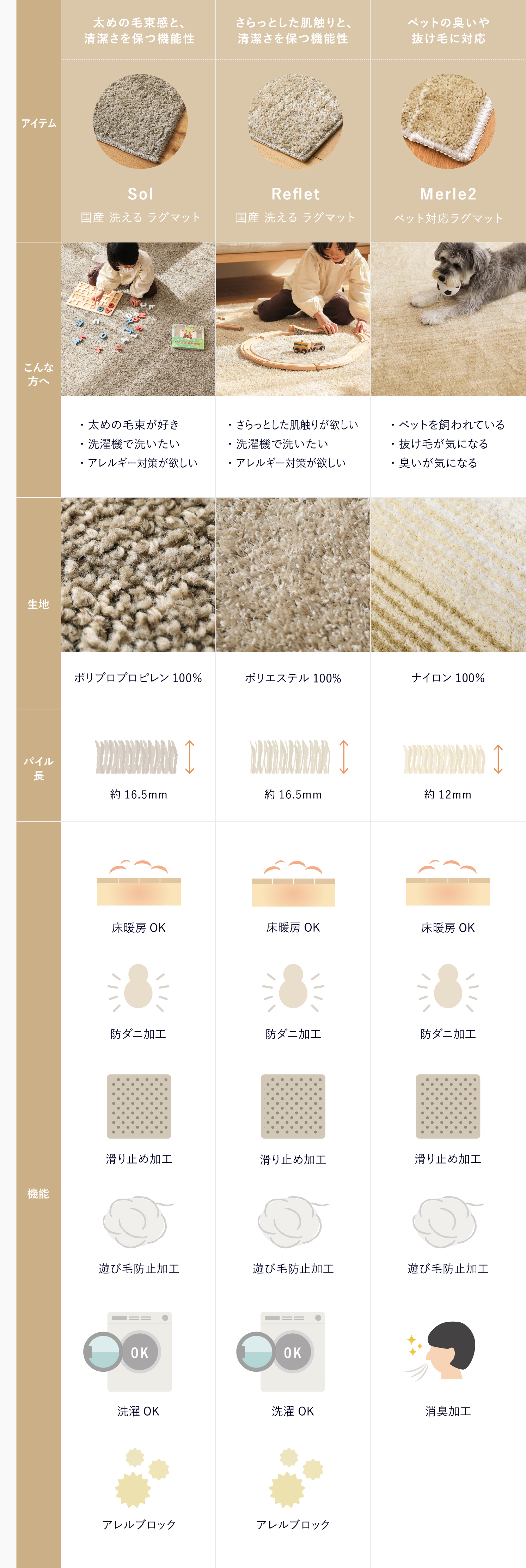 お値下げ中！　リセノ　国産洗えるラグマット　sol ブラウン 国産 洗えるラグマット Sol ｜家具・インテリア通販 Re:CENO(リセノ)